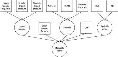 Poor Metabolic Health Increases COVID-19-Related Mortality in the UK Biobank Sample